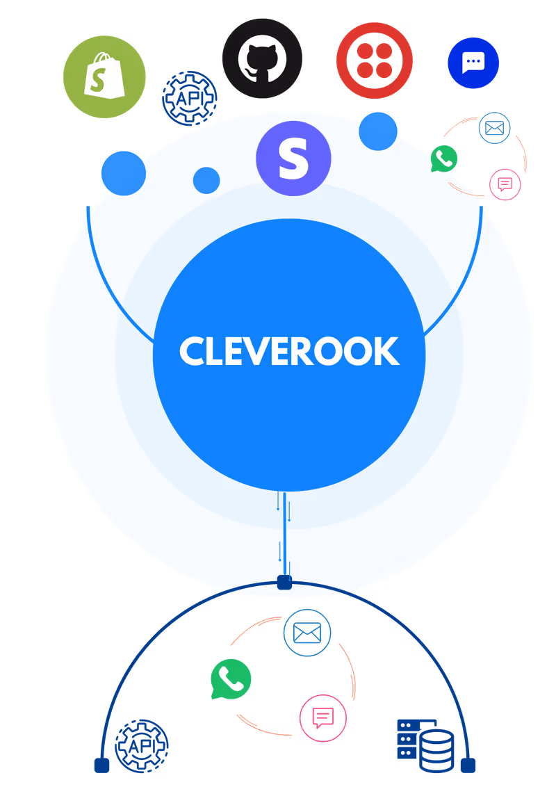 services de webhook, solutions de messagerie, API email SMS WhatsApp, automatisation des workflows, plateforme SaaS de webhook, automatisation des communications